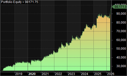 NQSIBDay portfolio equity chart